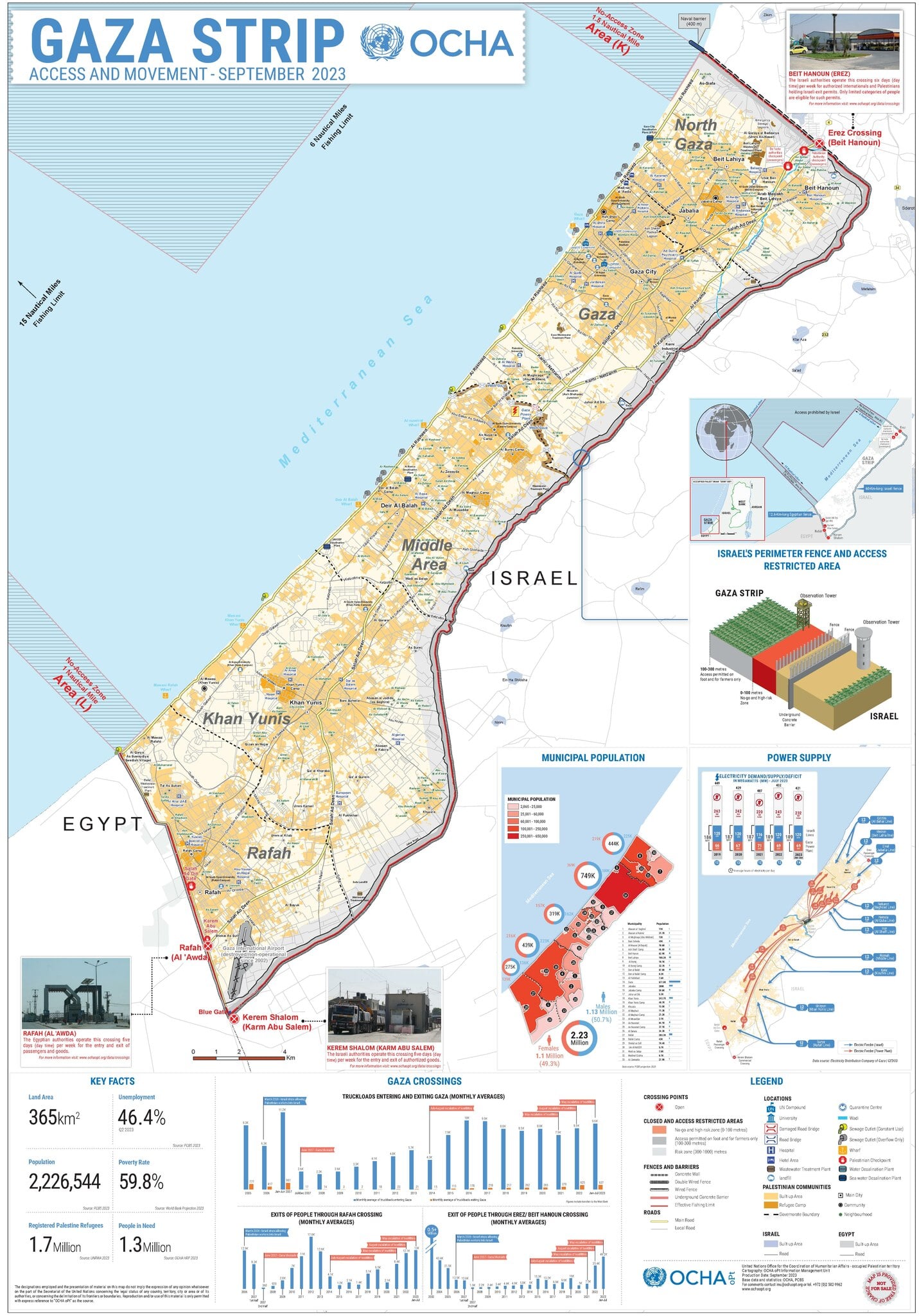 Der Gazastreife: Landkarte